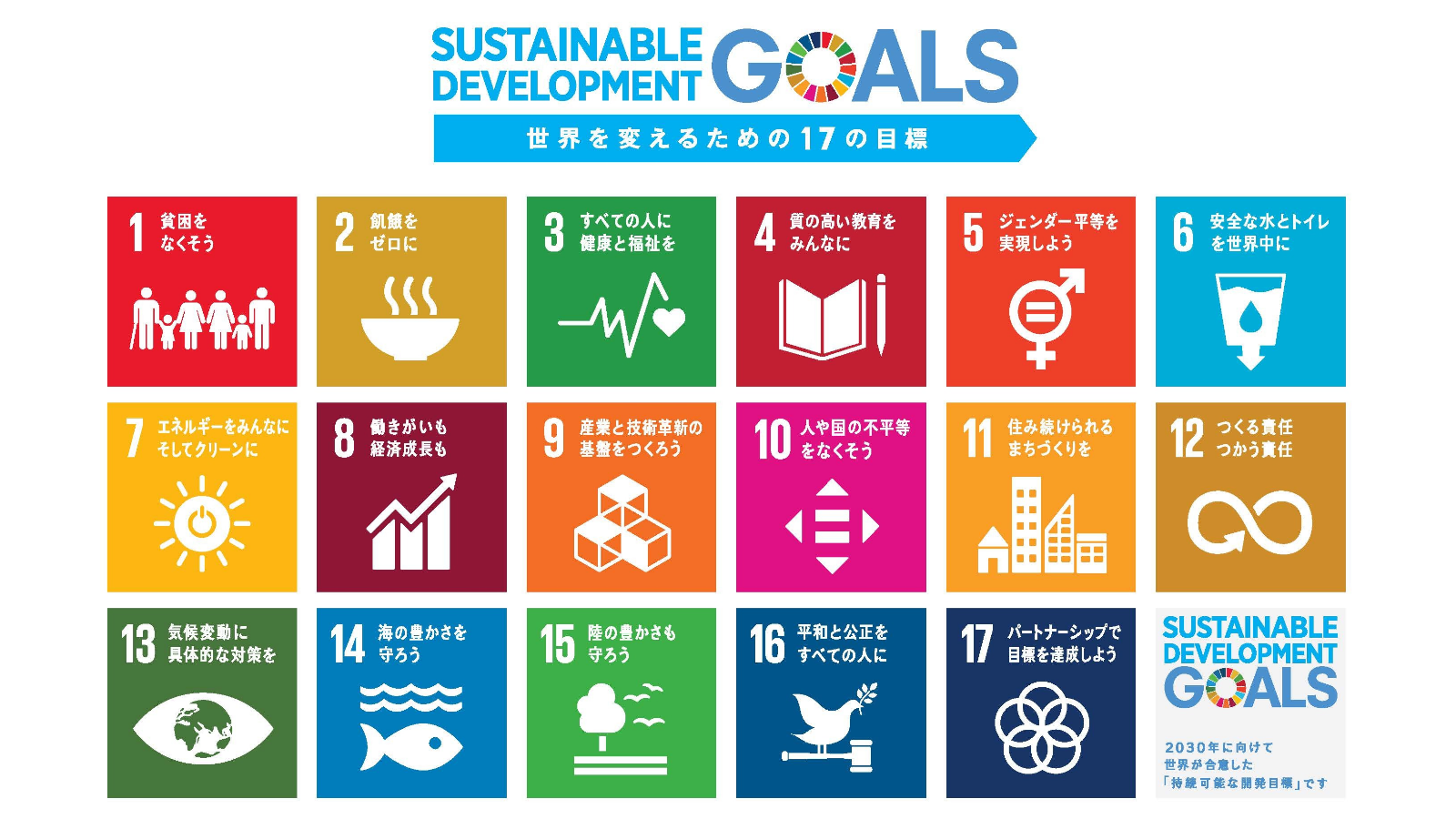 SDGs