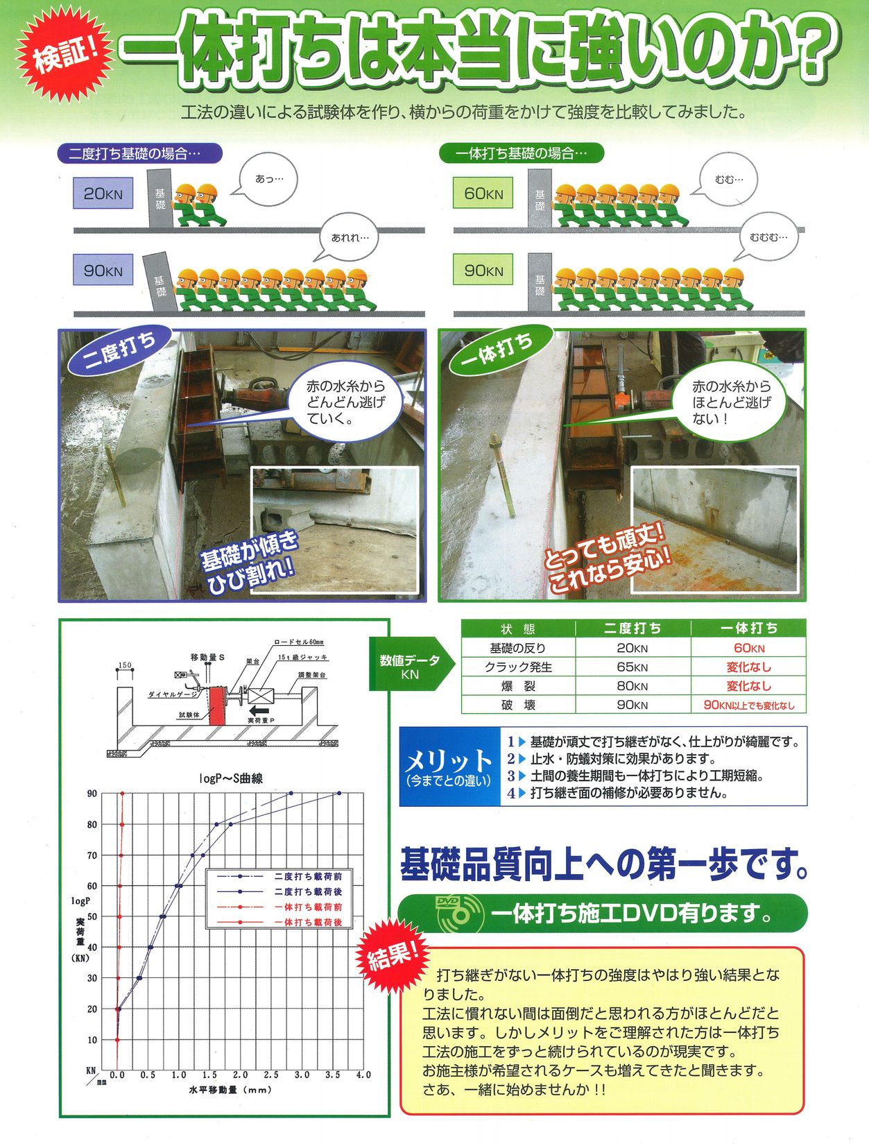 一体打ち基礎比較