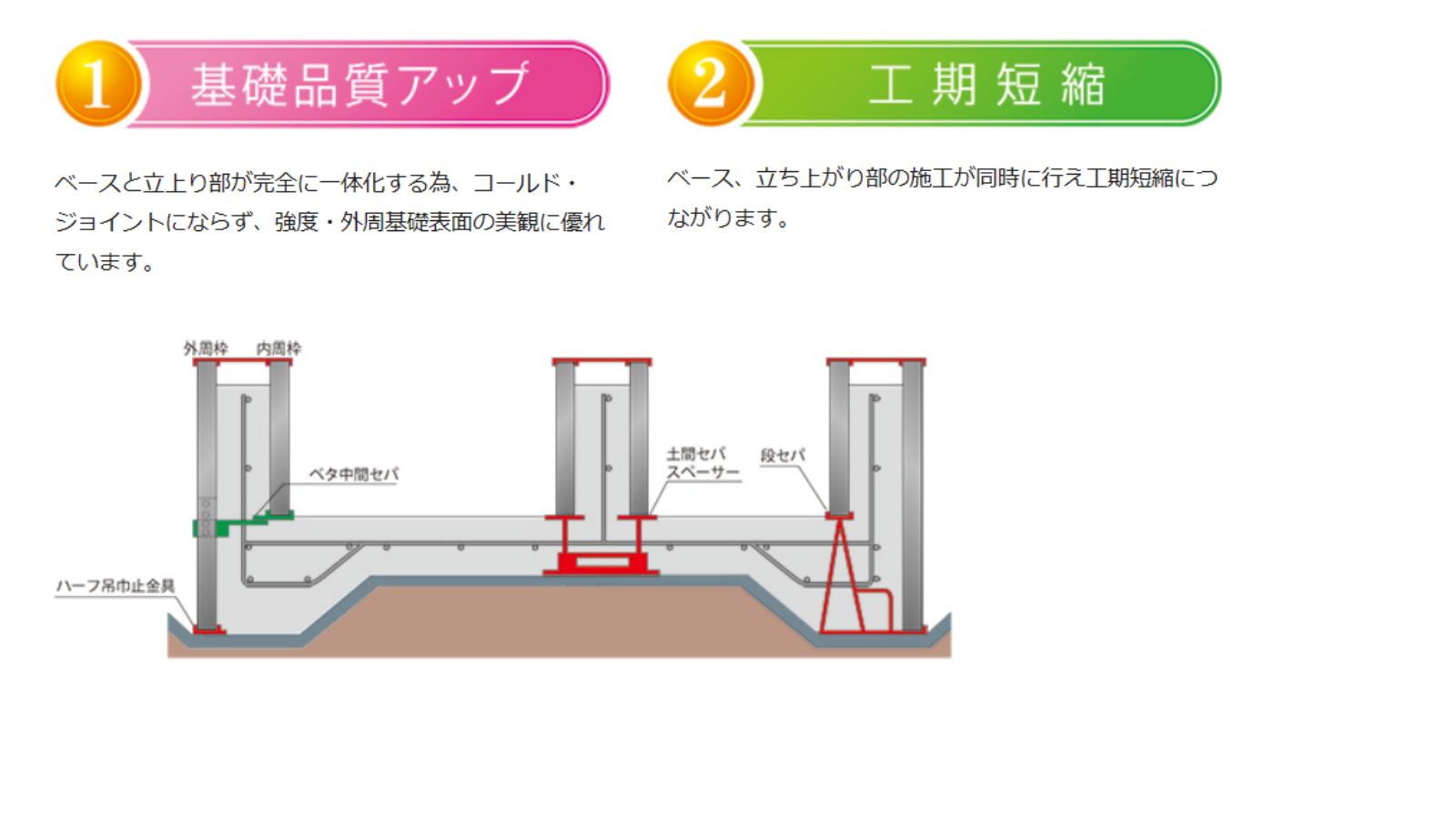 一体打ちべた基礎