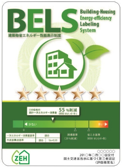 BELS表示