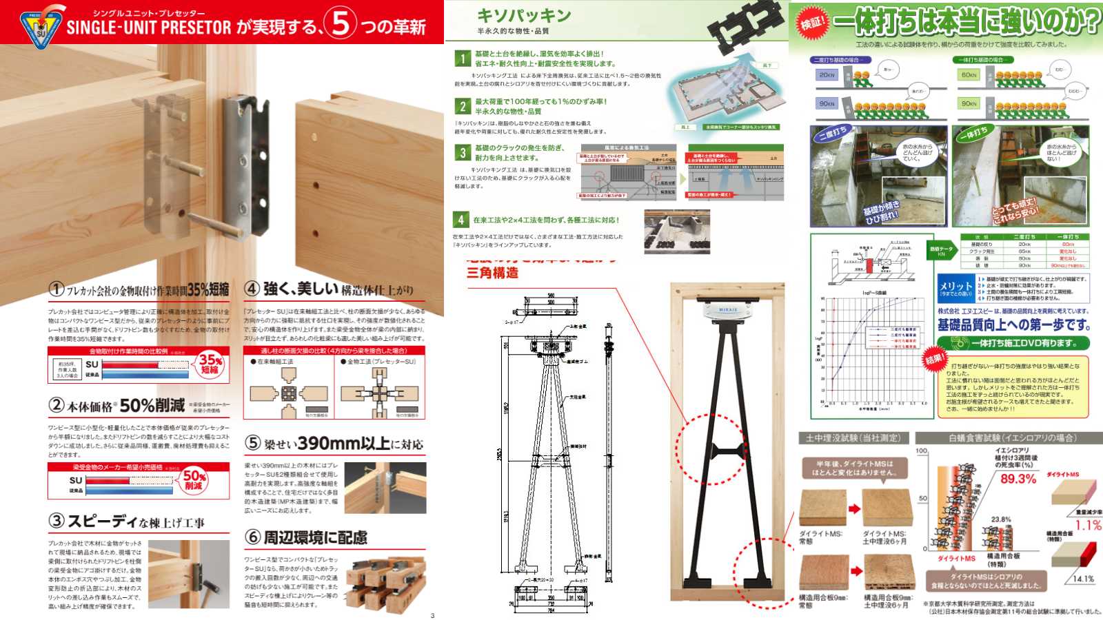 建物の性能グレード
